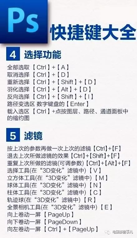 Ps/CDR/Ai绘图软件-快捷键大全!(附PS教程) Ps/CDR/Ai绘图软件-快捷键大全!(附PS教程)