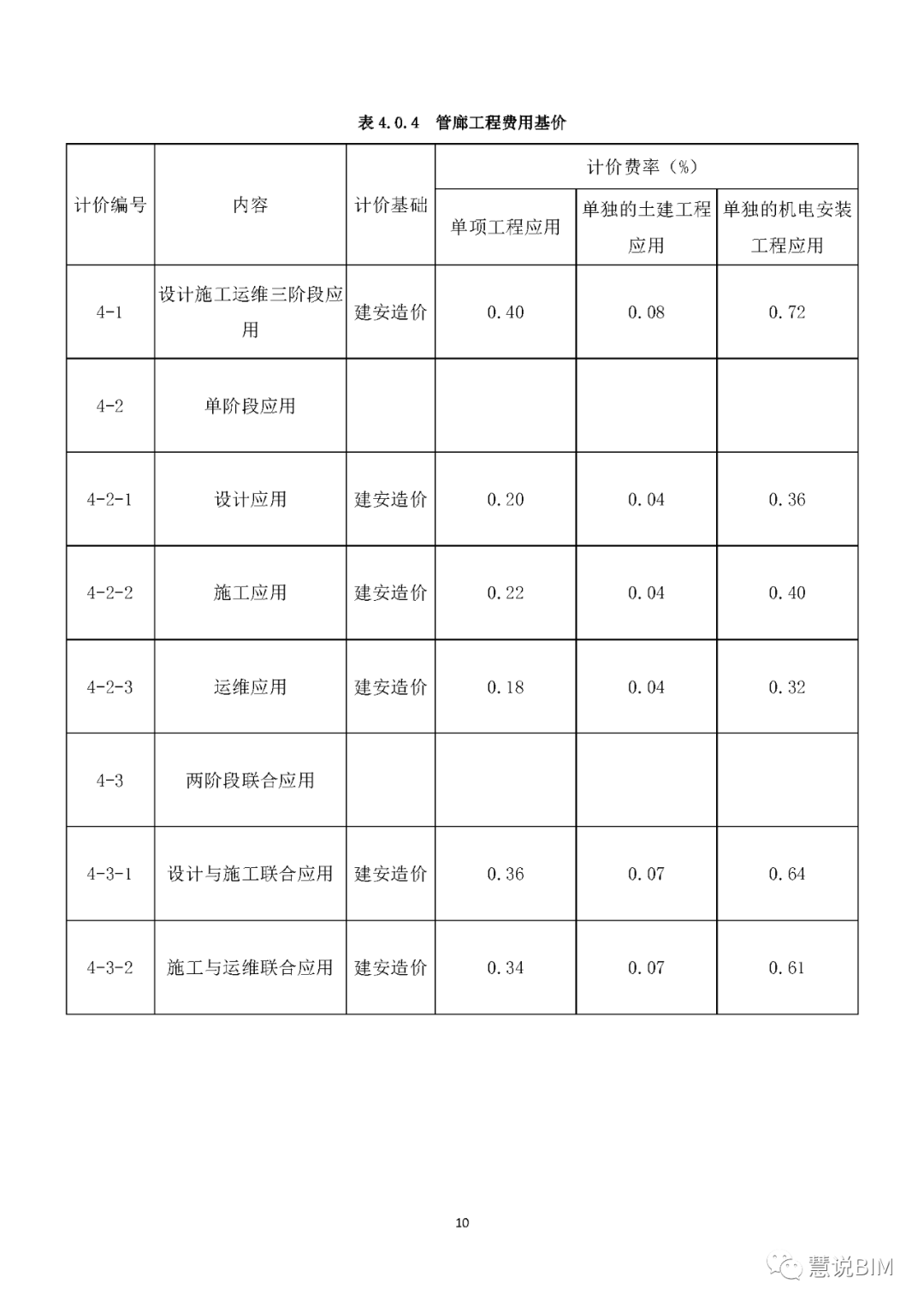 《重庆市房屋建筑与市政工程建筑信息模型（BIM）技术服务计费指南（试行）》