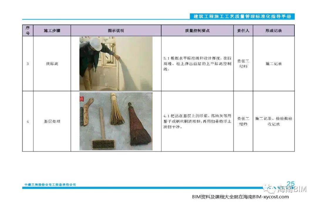 中建X局装饰装修施工工艺质量管理标准化指导手册139页,全三维BIM标准化图册免费下载 中建X局装饰装修施工工艺质量管理标准化指导手册139页,全三维BIM标准化图册免费下载