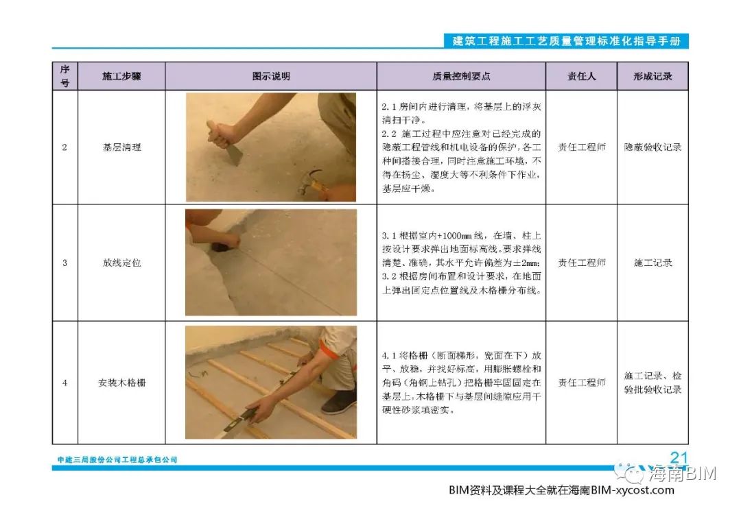 中建X局装饰装修施工工艺质量管理标准化指导手册139页,全三维BIM标准化图册免费下载 中建X局装饰装修施工工艺质量管理标准化指导手册139页,全三维BIM标准化图册免费下载