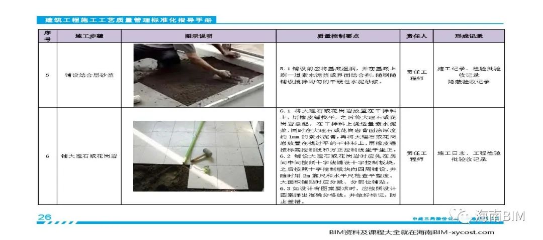 中建X局装饰装修施工工艺质量管理标准化指导手册139页,全三维BIM标准化图册免费下载 中建X局装饰装修施工工艺质量管理标准化指导手册139页,全三维BIM标准化图册免费下载
