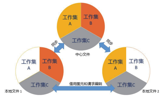 深圳市住房和建设局关于发布《建筑工程信息模型设计示例》的通知